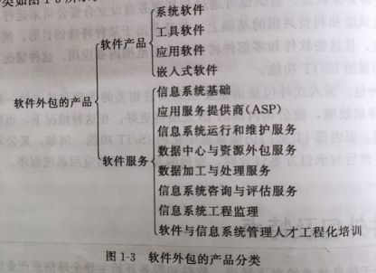 軟件服務(wù)外包概論核心知識點解析
